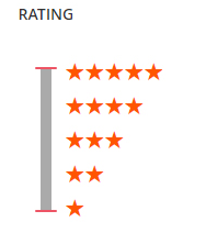 Rating Slider