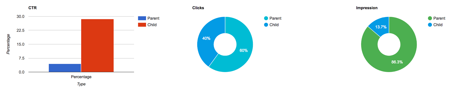 Automatic Related Products for magento 2 by Mageplaza