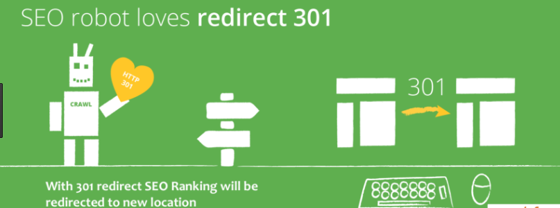 influences of 301 redirect