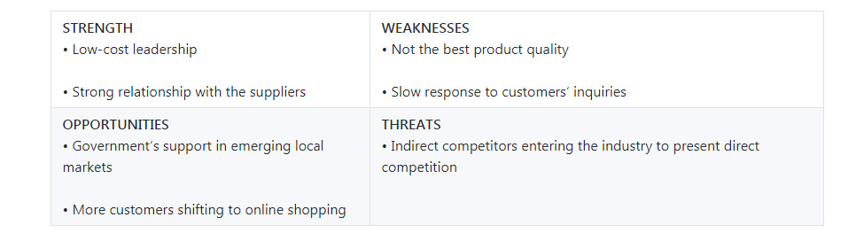 What is SWOT Analysis: Template & Examples for business – Mageplaza