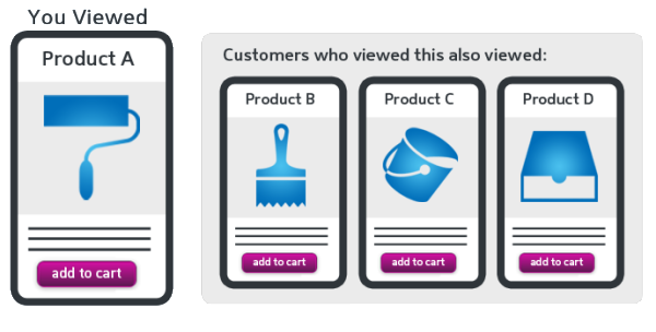 product recommendation software