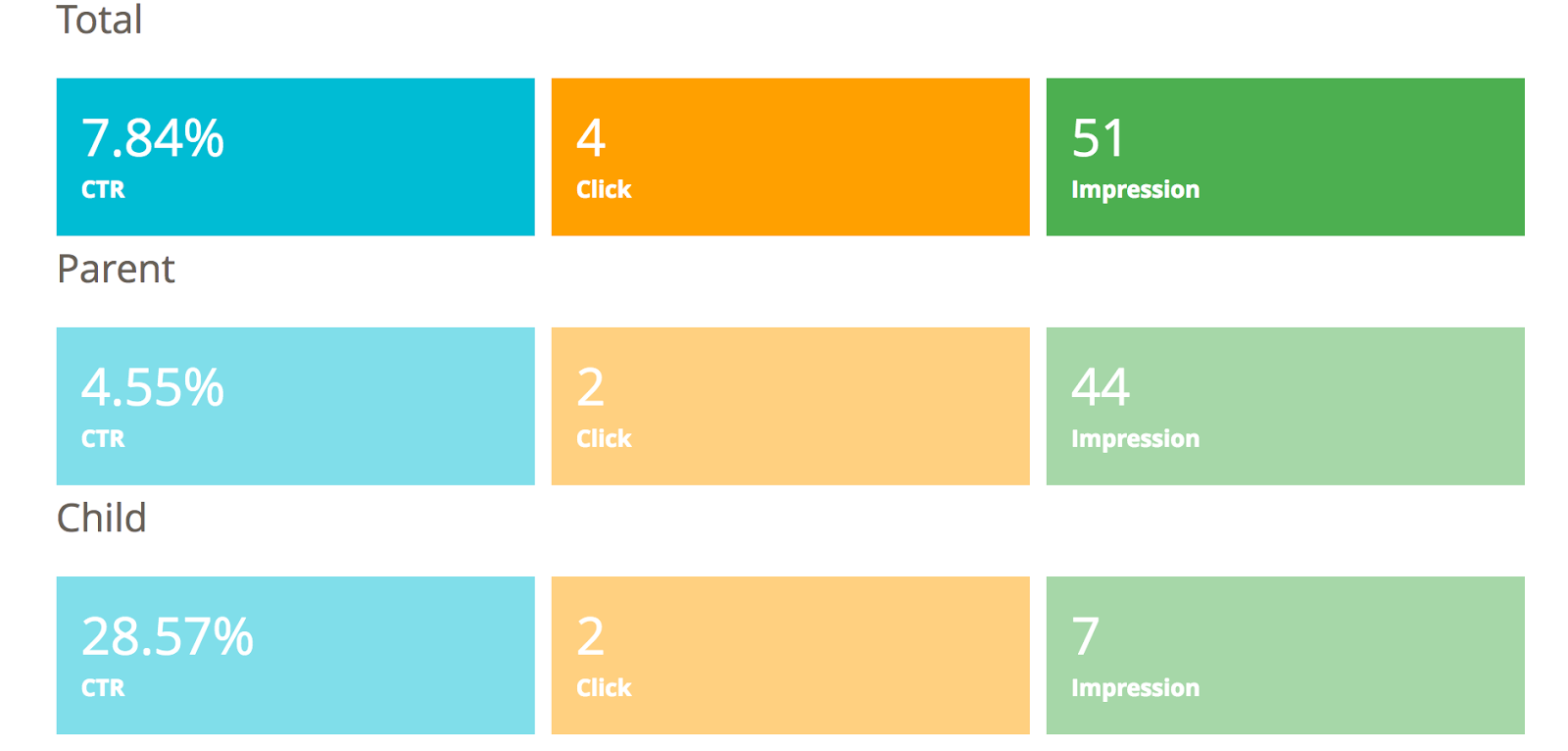 Magento 2 automatic related products statistics