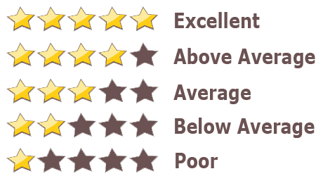 Rating filter will be performed in Vertical Slider form