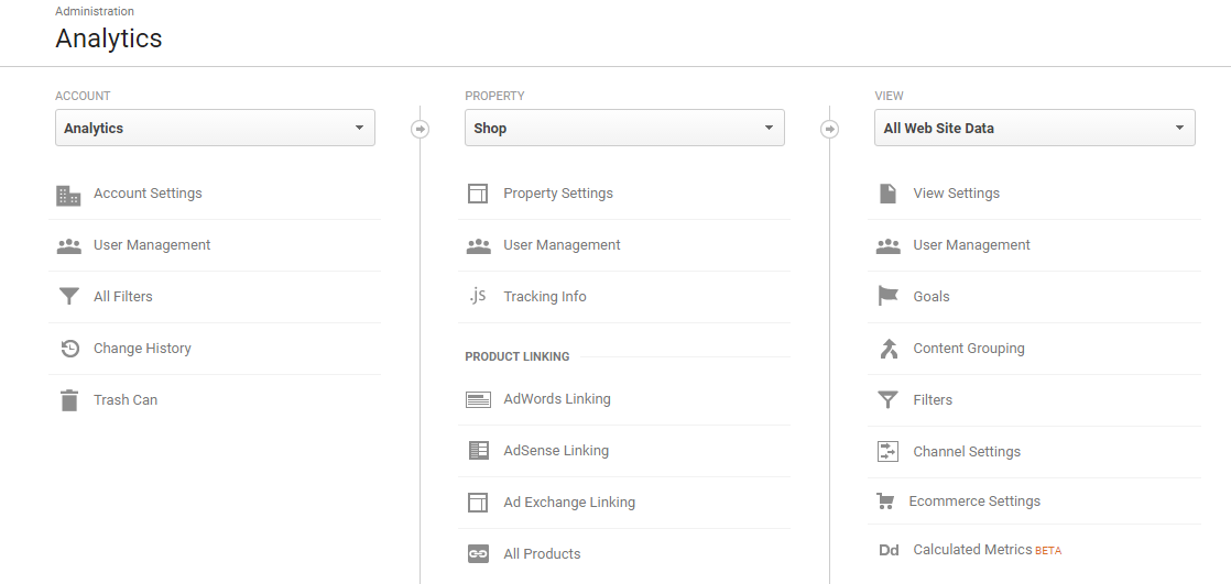 Google Analytics Enable Ecommerce Tracking