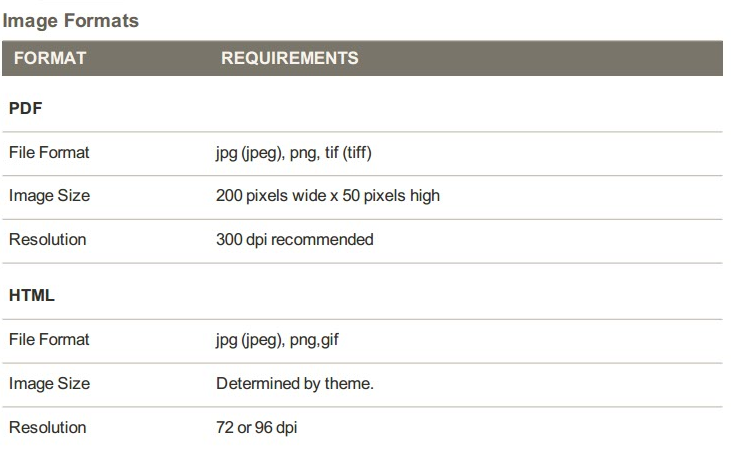 How to change PDF Invoice Logo, Shippment logo