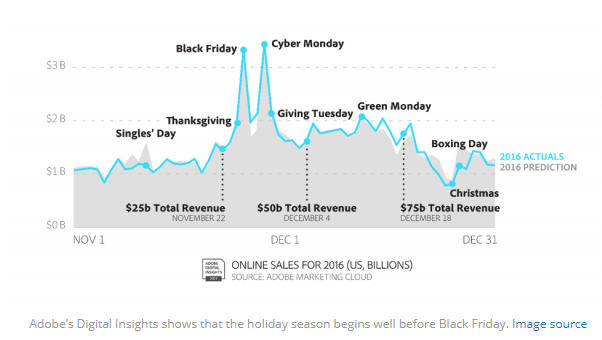 online-sale-2016-of-email-marketing-automation